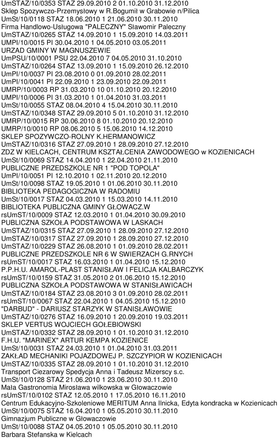 2010 03.05.2011 URZAD GMINY W MAGNUSZEWIE UmPSU/10/0001 PSU 22.04.2010 7 04.05.2010 31.10.2010 UmSTAZ/10/0264 STAZ 13.09.2010 1 15.09.2010 26.12.2010 UmPI/10/0037 PI 23.08.2010 0 01.09.2010 28.02.2011 UmPI/10/0041 PI 22.
