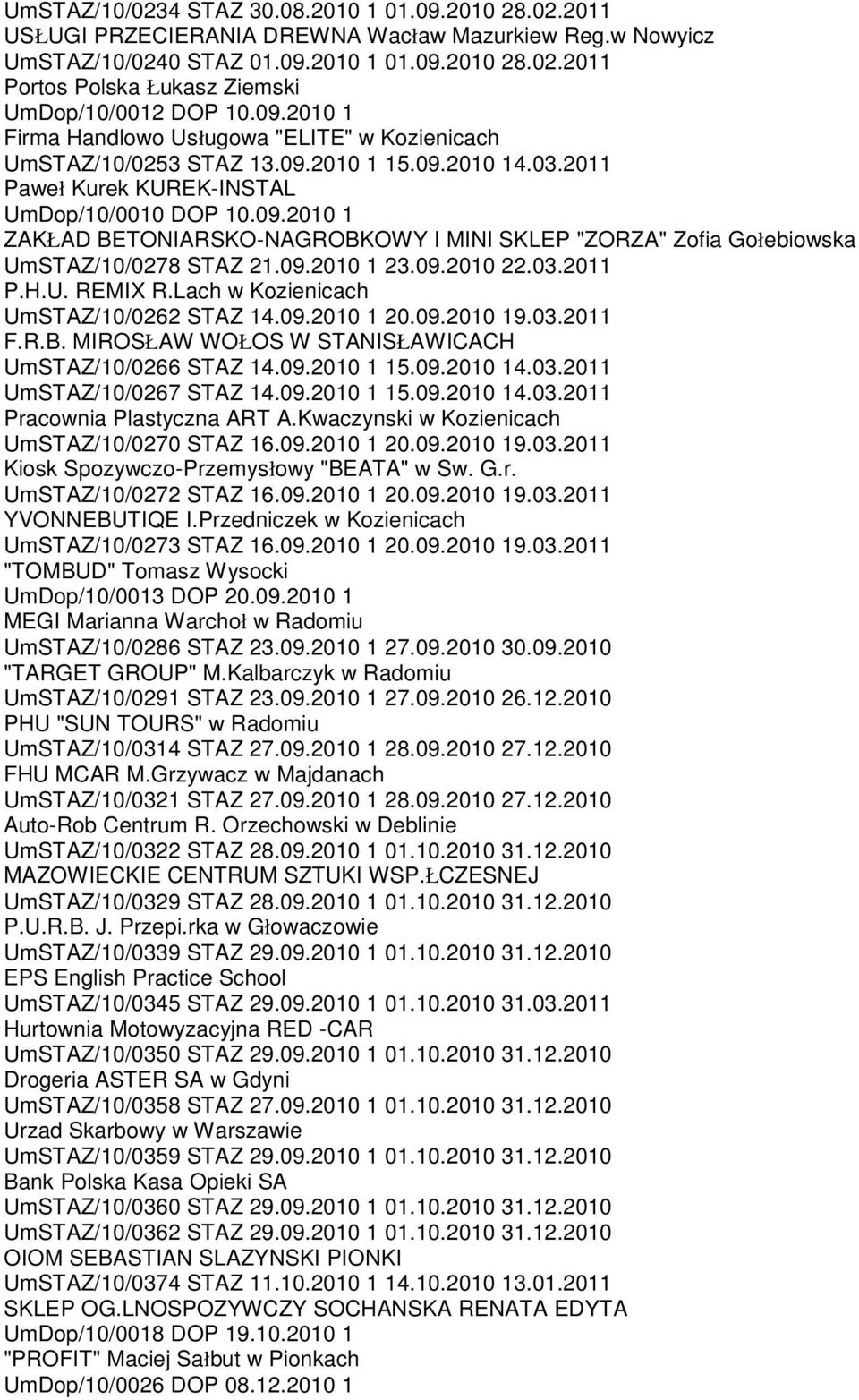 09.2010 1 23.09.2010 22.03.2011 P.H.U. REMIX R.Lach w Kozienicach UmSTAZ/10/0262 STAZ 14.09.2010 1 20.09.2010 19.03.2011 F.R.B. MIROSŁAW WOŁOS W STANISŁAWICACH UmSTAZ/10/0266 STAZ 14.09.2010 1 15.09.2010 14.