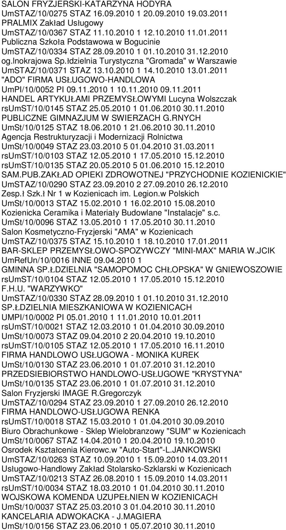 11.2010 09.11.2011 HANDEL ARTYKUŁAMI PRZEMYSŁOWYMI Lucyna Wolszczak rsumst/10/0145 STAZ 25.05.2010 1 01.06.2010 30.11.2010 PUBLICZNE GIMNAZJUM W SWIERZACH G.RNYCH UmSt/10/0125 STAZ 18.06.2010 1 21.06.2010 30.11.2010 Agencja Restrukturyzacji i Modernizacji Rolnictwa UmSt/10/0049 STAZ 23.