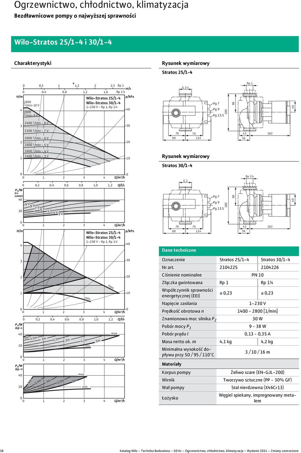 V - Rp, Rp ¼ 7 7 9 Dane techniczne 3 5 3 P /W 3 P /W Δp-v,,,,,, m 3,5m 3m,5m m,5m 3 m 3,5m 3m,5m 3 m m 3 Q/l/s Oznaczenie Stratos 5/- Stratos 3/- Nr art.
