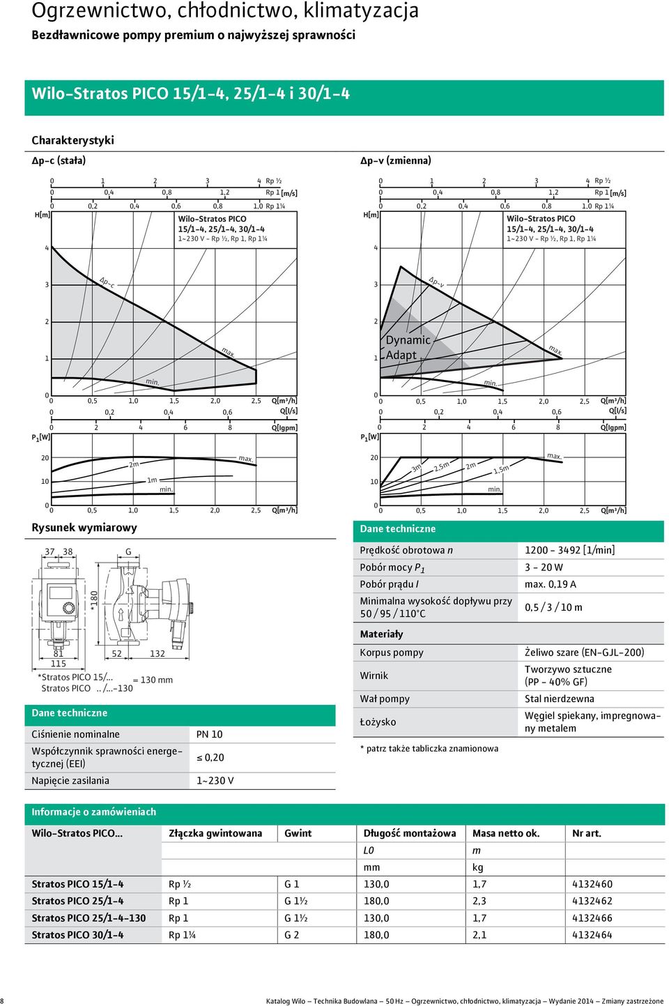 m,5m,5,,5,,5 Q[m³/ h],5,,5,,5 Q[m³/ h] Dane techniczne 37 3 * 5 3 5 *Stratos PICO 5/... = 3 mm Stratos PICO.. /.