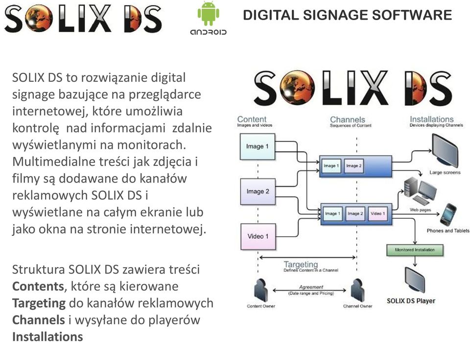 Multimedialne treści jak zdjęcia i filmy są dodawane do kanałów reklamowych SOLIX DS i wyświetlane na całym