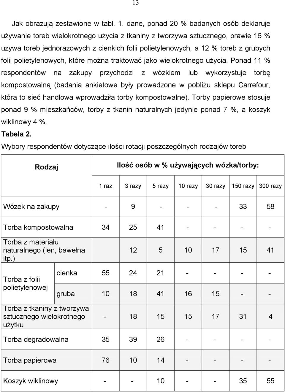 grubych folii polietylenowych, które można traktować jako wielokrotnego użycia.