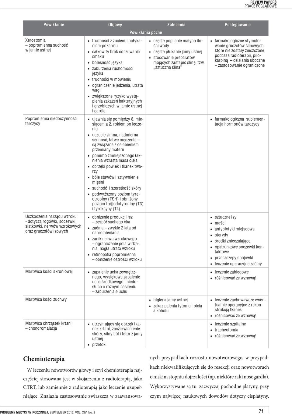 bolesność języka zaburzenia ruchomości języka trudności w mówieniu ograniczenie jedzenia, utrata wagi zwiększone ryzyko wystąpienia zakażeń bakteryjnych i grzybiczych w jamie ustnej i gardle ujawnia