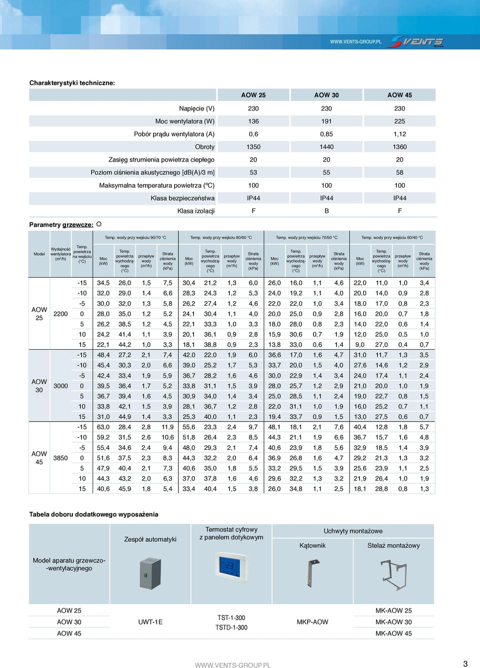 20 20 20 Poziom ciśnienia akustycznego [db(a)/3 m] 53 55 58 Maksymalna temperatura (ºC) 100 100 100 Klasa bezpieczeństwa IP44 IP44 IP44 Parametry grzewcze: Klasa izolacji F B F przy wejściu 90/70 C