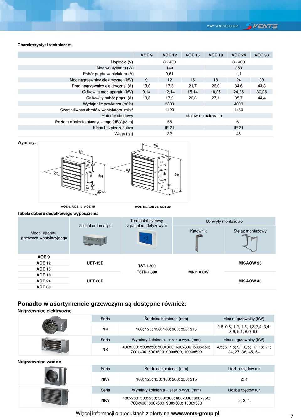 12 15 18 24 30 Prąd nagrzewnicy elektrycznej (A) 13,0 17,3 21,7 26,0 34,6 43,3 Całkowita moc aparatu (kw) 9,14 12,14 15,14 18,25 24,25 30,25 Całkowity pobór prądu (A) 13,6 17,9 22,3 27,1 35,7 44,4