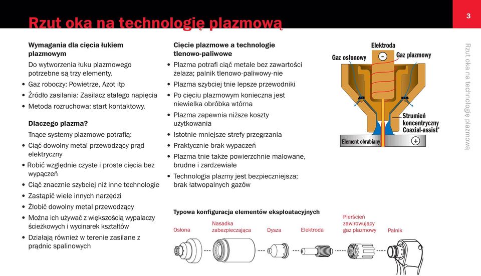 Tnące systemy plazmowe potrafią: Ciąć dowolny metal przewodzący prąd elektryczny Robić względnie czyste i proste cięcia bez wypączeń Ciąć znacznie szybciej niż inne technologie Zastąpić wiele innych
