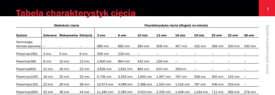 600 mm 864 mm 432 mm 229 mm Powermax600 12 mm 16 mm 22 mm 4.826 mm 1.651 mm 864 mm 610 mm 330mm Powermax1000 19 mm 25 mm 32 mm 6.706 mm 3.353 mm 1.600 mm 1.