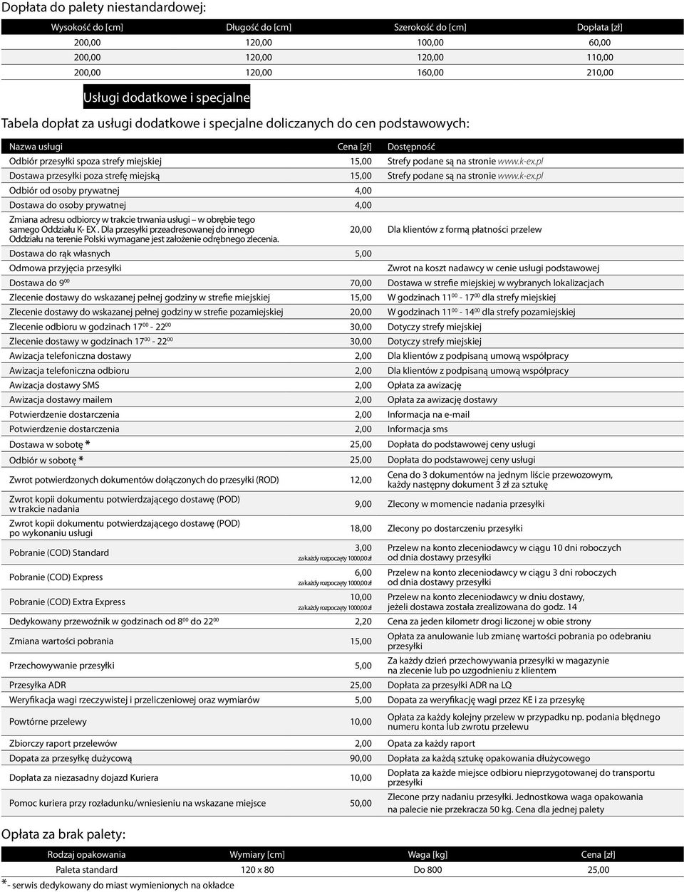 pl Dostawa poza strefę miejską 15,00 Strefy podane są na stronie www.k-ex.