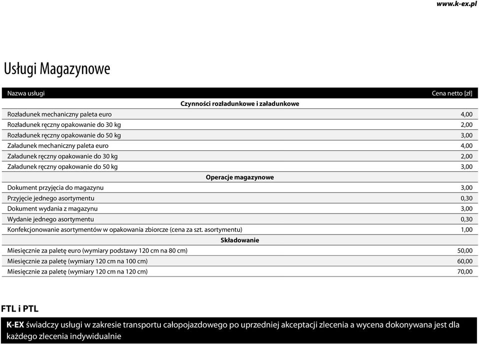 do 50 kg 3,00 Załadunek mechaniczny paleta euro 4,00 Załadunek ręczny opakowanie do 30 kg 2,00 Załadunek ręczny opakowanie do 50 kg 3,00 Operacje magazynowe Dokument przyjęcia do magazynu 3,00