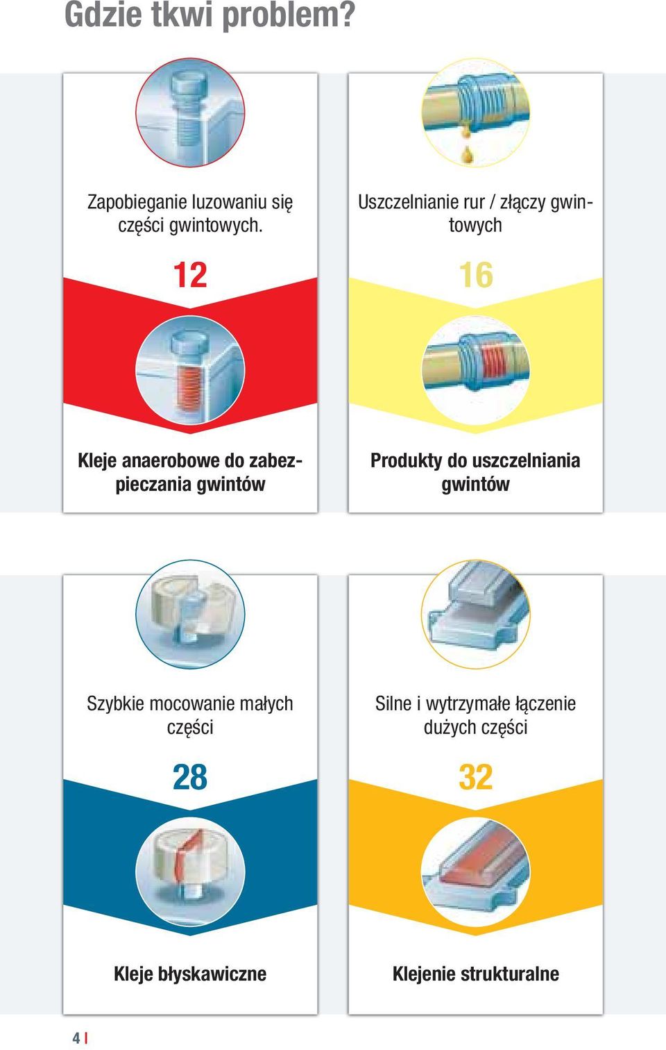 zabezpieczania gwintów Produkty do uszczelniania gwintów Szybkie mocowanie