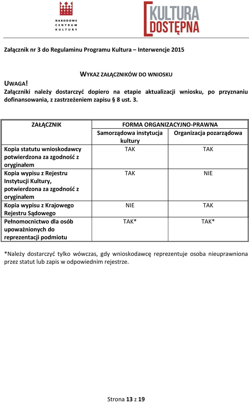 ZAŁĄCZNIK Kopia statutu wnioskodawcy potwierdzona za zgodność z oryginałem Kopia wypisu z Rejestru Instytucji Kultury, potwierdzona za zgodność z oryginałem Kopia wypisu z Krajowego