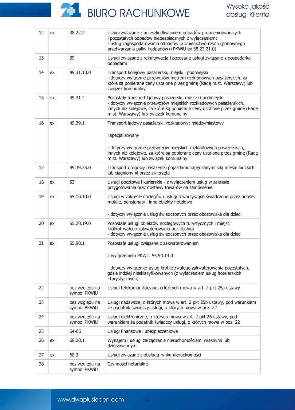 paliw i odpadów) (PKWiU ex 38.22.21.0) 13 39 Usługi związane z rekultywacją i pozostałe usługi związane z gospodarką odpadami 14 ex 49.31.10.