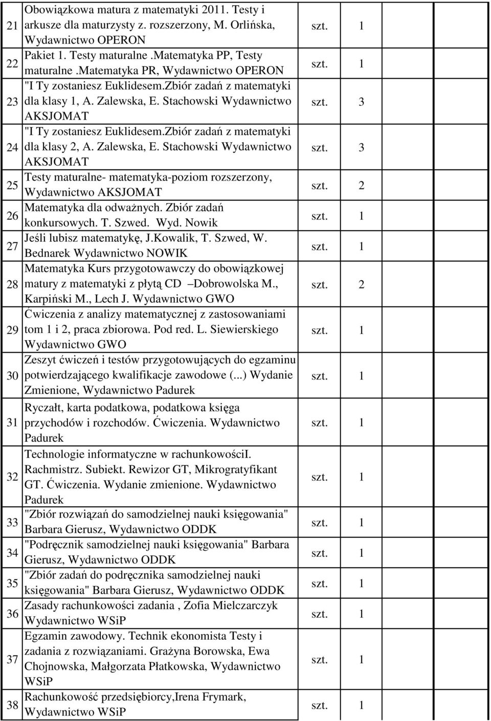 Zbiór zadań z matematyki 24 dla klasy 2, A. Zalewska, E. Stachowski Wydawnictwo Testy maturalne- matematyka-poziom rozszerzony, 25 Wydawnictwo Matematyka dla odważnych. Zbiór zadań 26 konkursowych. T. Szwed.