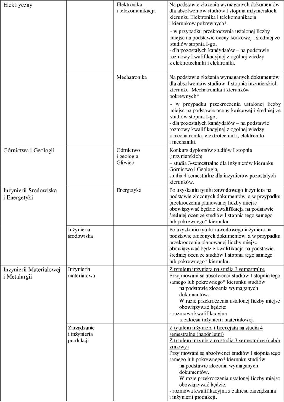 z elektrotechniki i elektroniki.