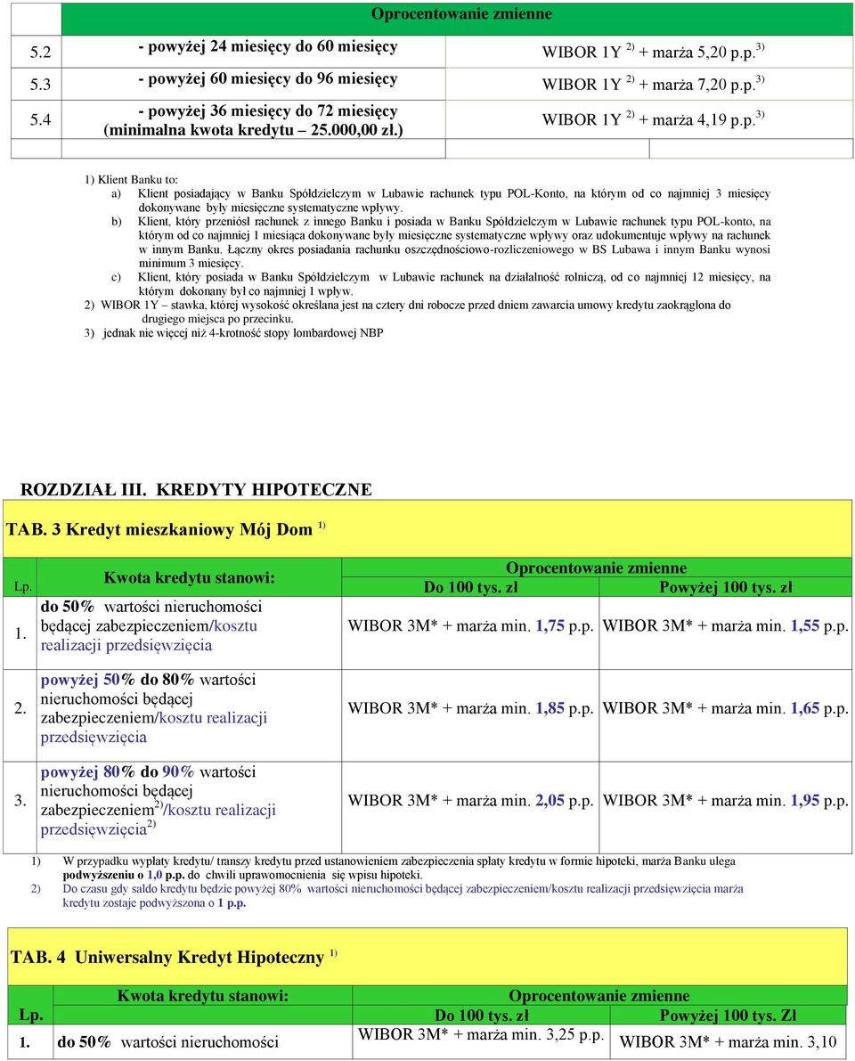 p. 3) 1) Klient Banku to: a) Klient posiadający w Banku Spółdzielczym w Lubawie rachunek typu POL-Konto, na którym od co najmniej 3 miesięcy dokonywane były miesięczne systematyczne wpływy.