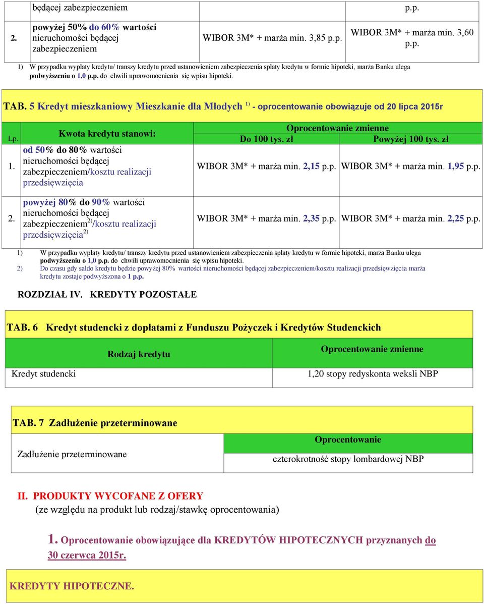 5 Kredyt mieszkaniowy Mieszkanie dla Młodych 1) - oprocentowanie obowiązuje od 20 lipca 2015r od 50% do 80% wartości /kosztu realizacji przedsięwzięcia Do 100 tys. zł Powyżej 100 tys.