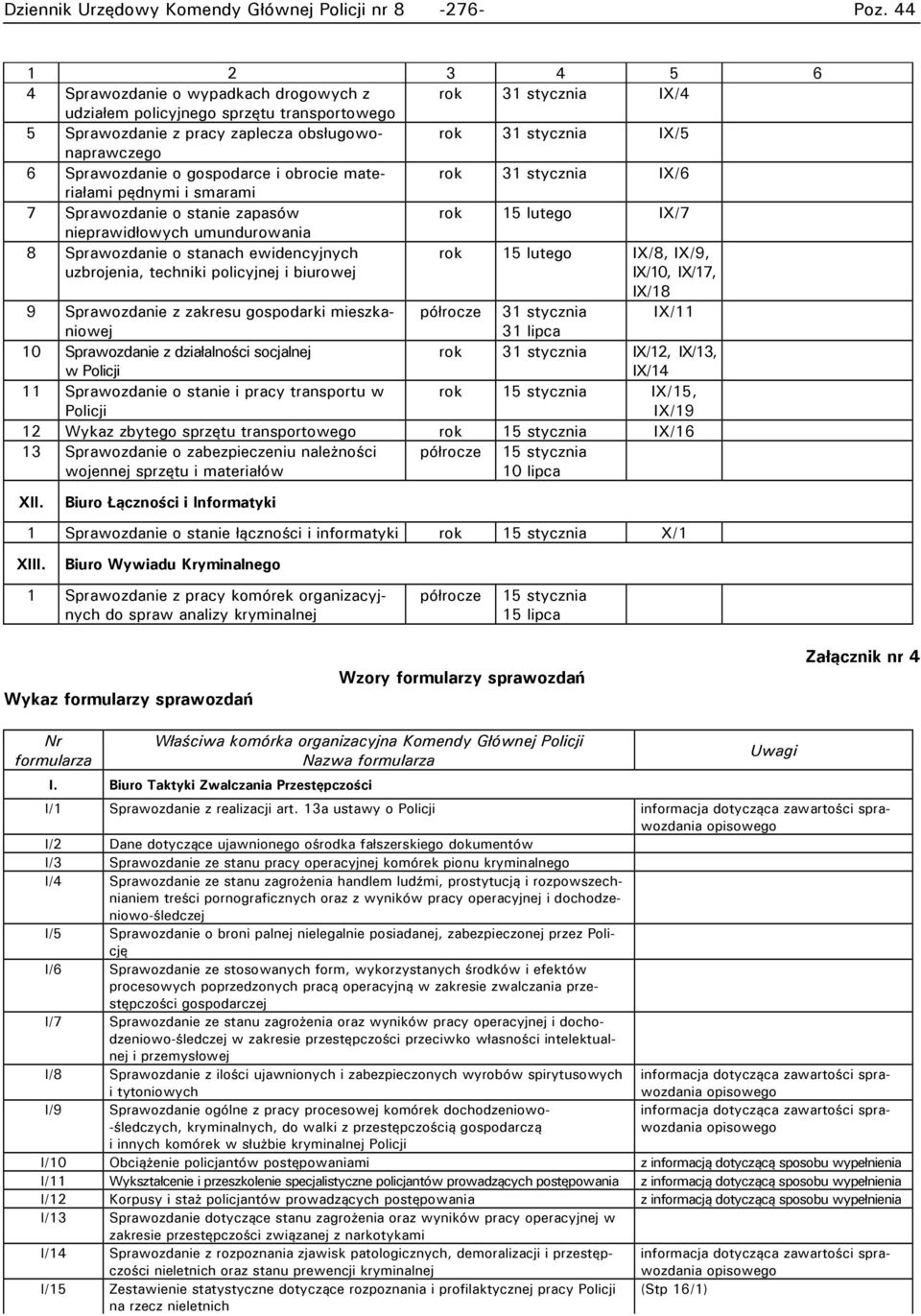 umundurowania 8 Sprawozdanie o stanach ewidencyjnych uzbrojenia, techniki policyjnej i biurowej rok 15 lutego IX/8, IX/9, IX/10, IX/17, IX/18 9 Sprawozdanie z zakresu gospodarki mieszkaniowej