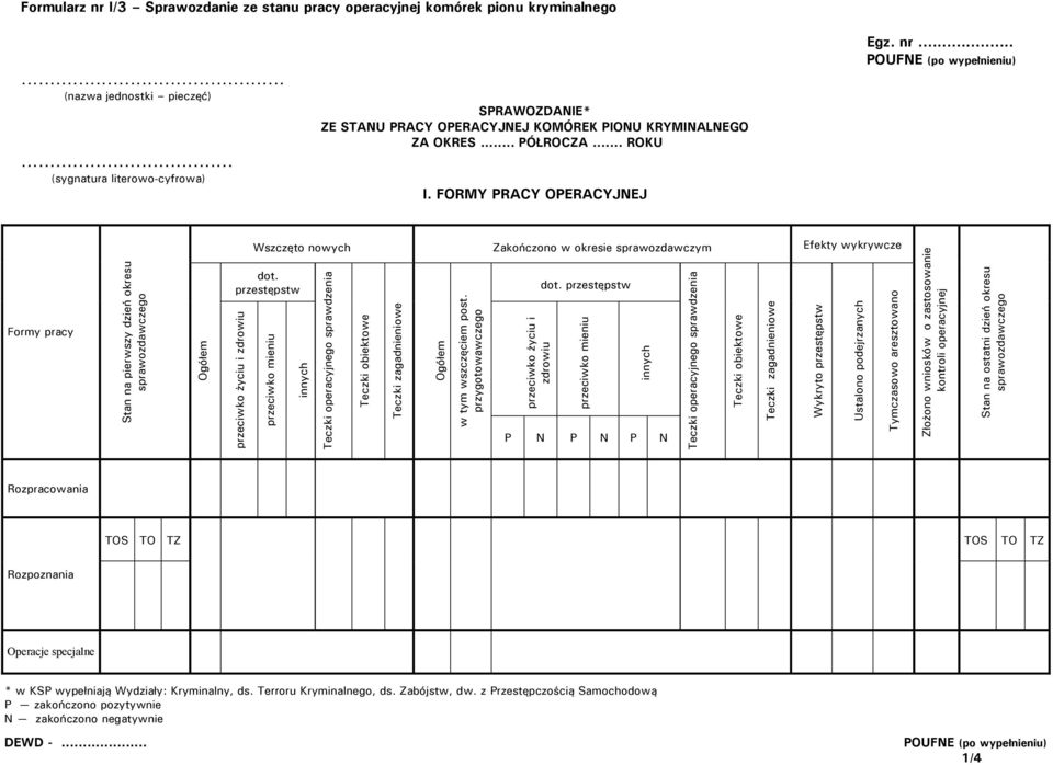 .. POUFNE (po wypełnieniu) Formy pracy Stan na pierwszy dzień okresu sprawozdawczego Ogółem Wszczęto nowych Zakończono w okresie sprawozdawczym Efekty wykrywcze dot.