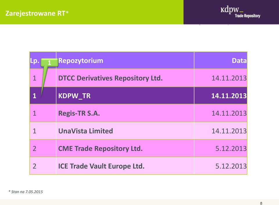 2013 1 KDPW_TR 14.11.2013 1 Regis-TR S.A. 14.11.2013 1 UnaVista Limited 14.
