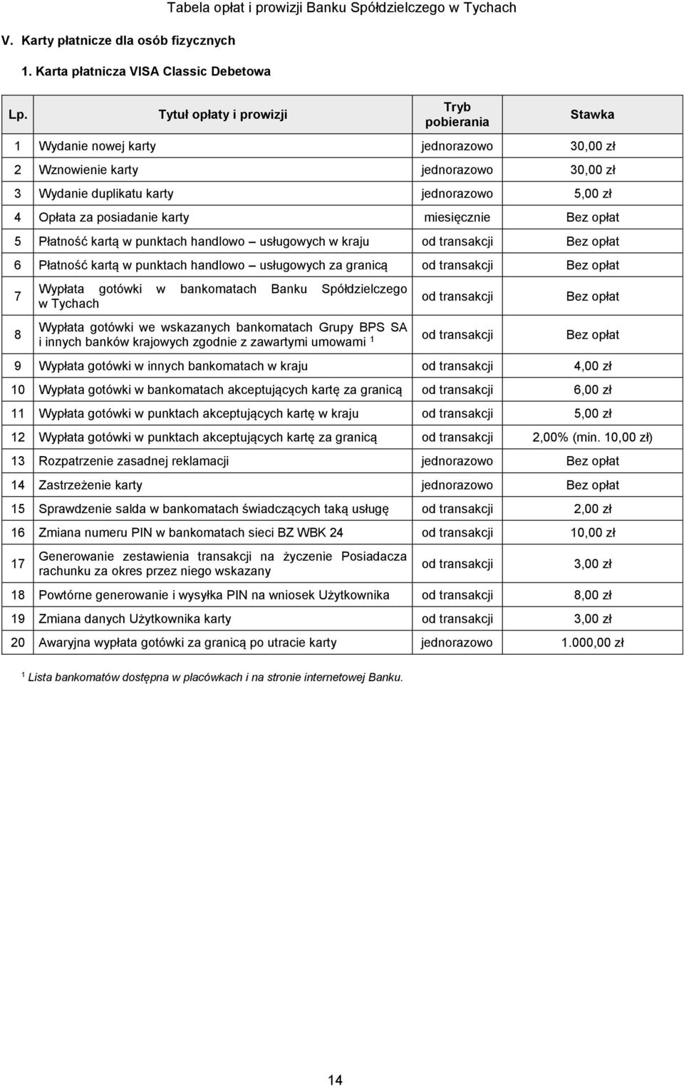posiadanie karty 5 Płatność kartą w punktach handlowo usługowych w kraju 6 Płatność kartą w punktach handlowo usługowych za granicą 7 8 Wypłata gotówki w bankomatach Banku Spółdzielczego w Tychach
