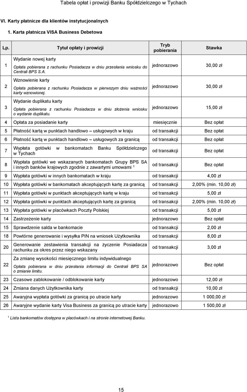 Wydanie duplikatu karty Opłata pobierana z rachunku Posiadacza w dniu złożenia wniosku o wydanie duplikatu.