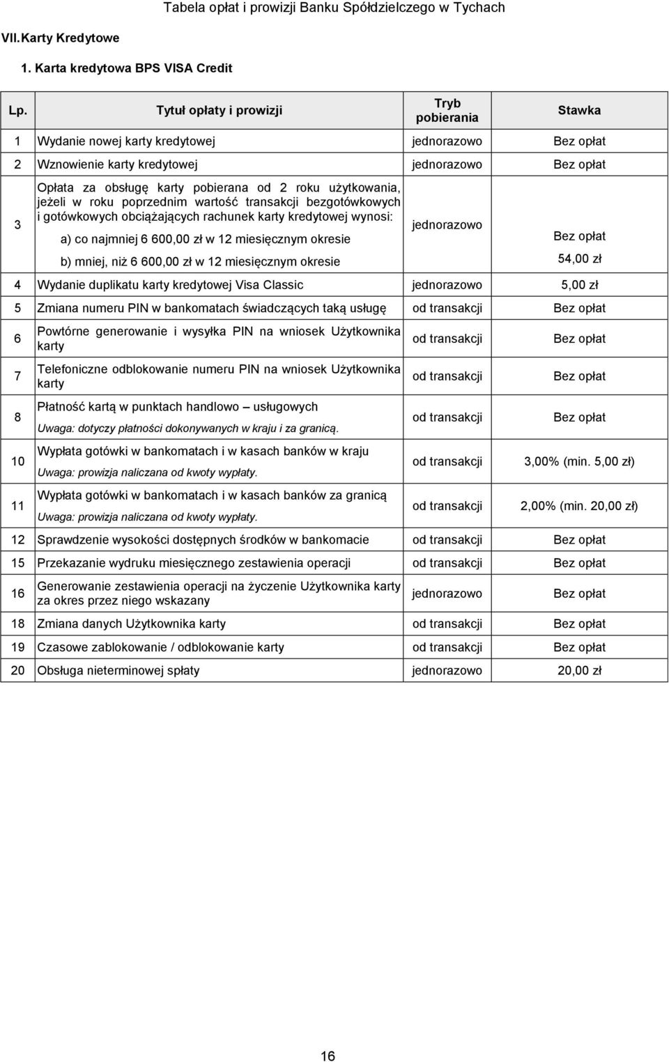 bezgotówkowych i gotówkowych obciążających rachunek karty kredytowej wynosi: a) co najmniej 6 600,00 zł w 12 miesięcznym okresie b) mniej, niż 6 600,00 zł w 12 miesięcznym okresie 54,00 zł 4 Wydanie