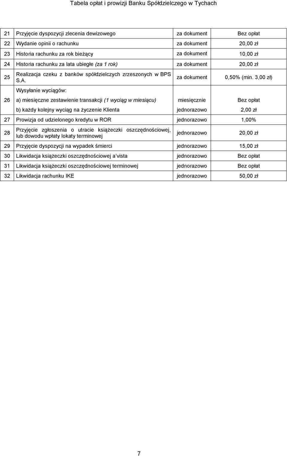 Wysyłanie wyciągów: a) miesięczne zestawienie transakcji (1 wyciąg w miesiącu) b) każdy kolejny wyciąg na życzenie Klienta 0,50% (min.