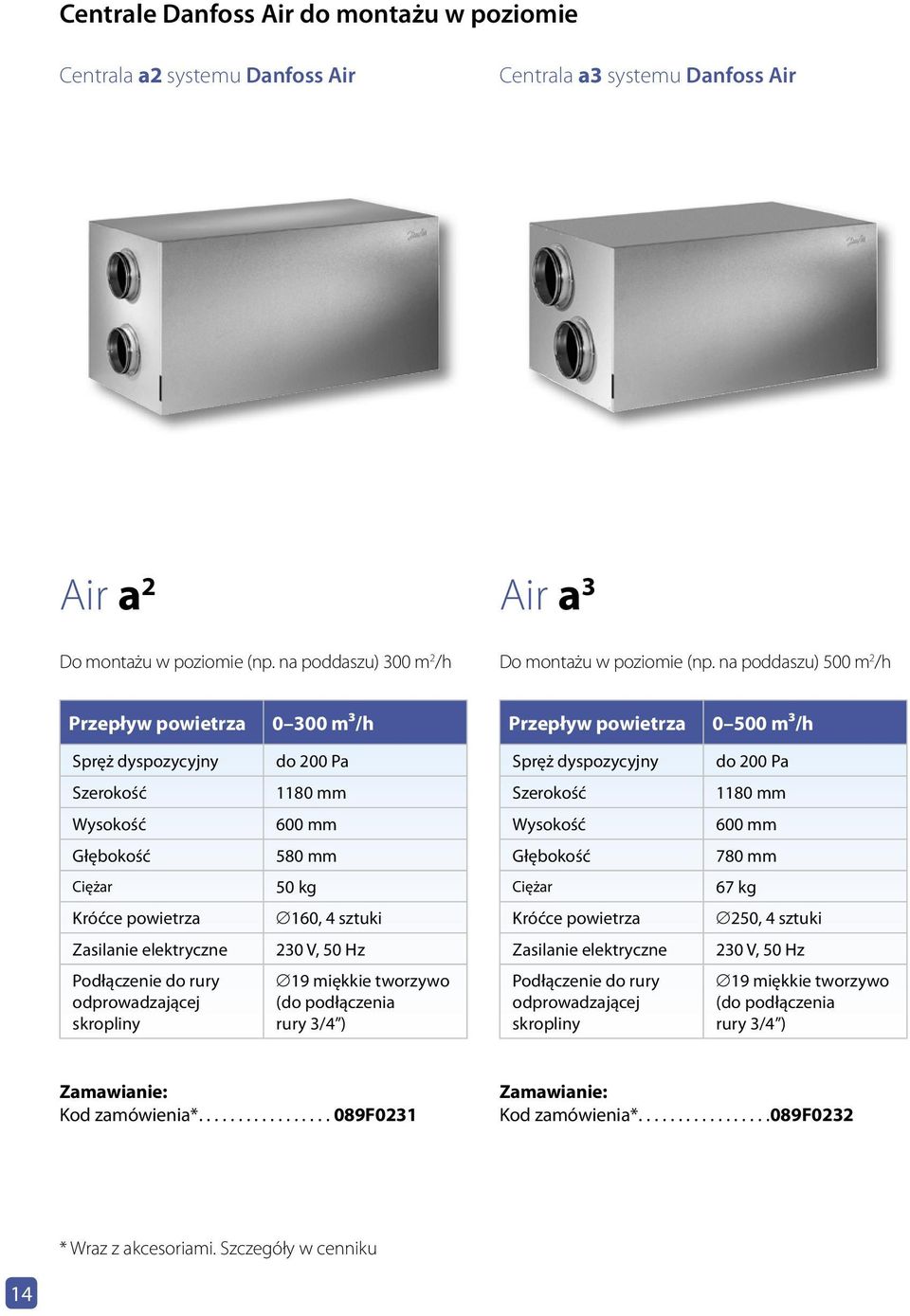 Wysokość 600 mm Głębokość 580 mm Głębokość 780 mm Ciężar 50 kg Ciężar 67 kg Króćce powietrza 160, 4 sztuki Króćce powietrza 250, 4 sztuki Zasilanie elektryczne 230 V, 50 Hz Zasilanie elektryczne 230