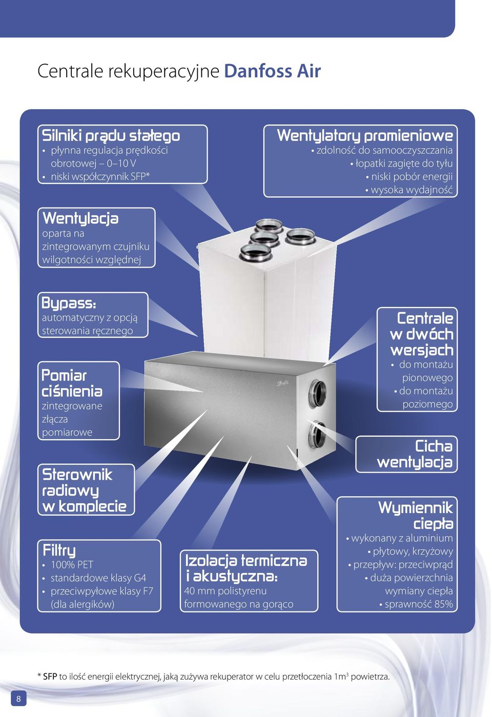 pionowego do montażu poziomego 100% PET standardowe klasy G4 przeciwpyłowe klasy F7 (dla alergików) 40 mm polistyrenu formowanego na gorąco wykonany z aluminium płytowy,