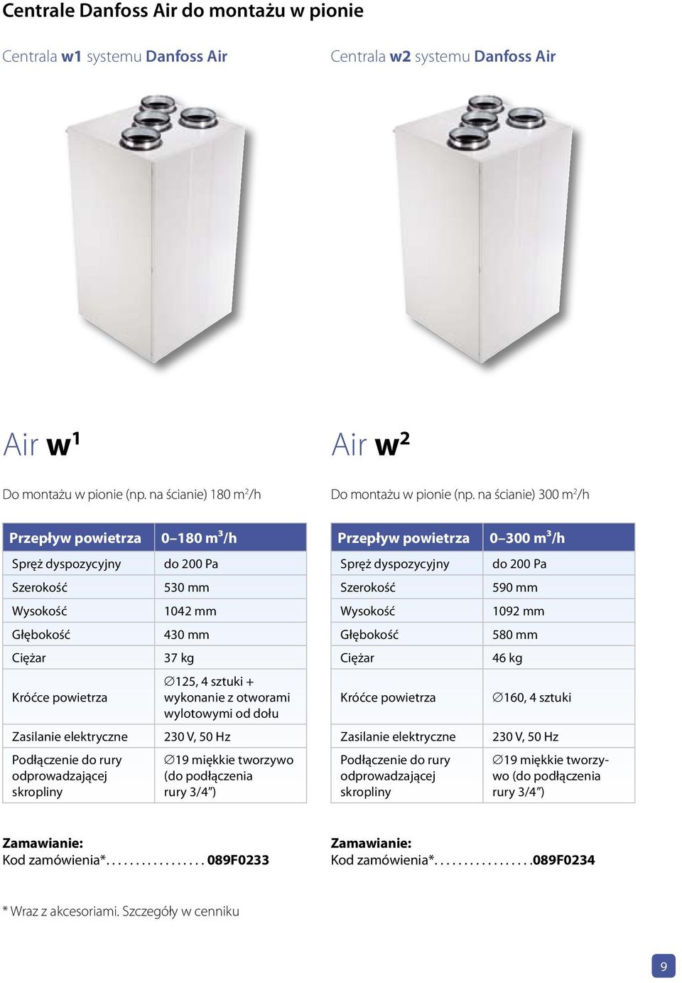 Wysokość 1092 mm Głębokość 430 mm Głębokość 580 mm Ciężar 37 kg Ciężar 46 kg Króćce powietrza 125, 4 sztuki + wykonanie z otworami wylotowymi od dołu Króćce powietrza 160, 4 sztuki Zasilanie