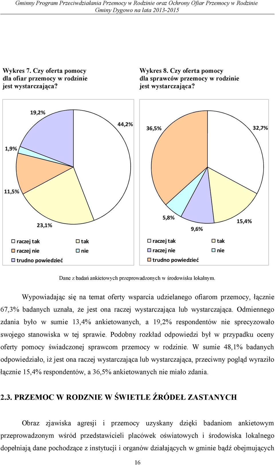 środowisku lokalnym. Wypowiadając się na temat oferty wsparcia udzielanego ofiarom przemocy, łącznie 67,3% badanych uznała, że jest ona raczej wystarczająca lub wystarczająca.