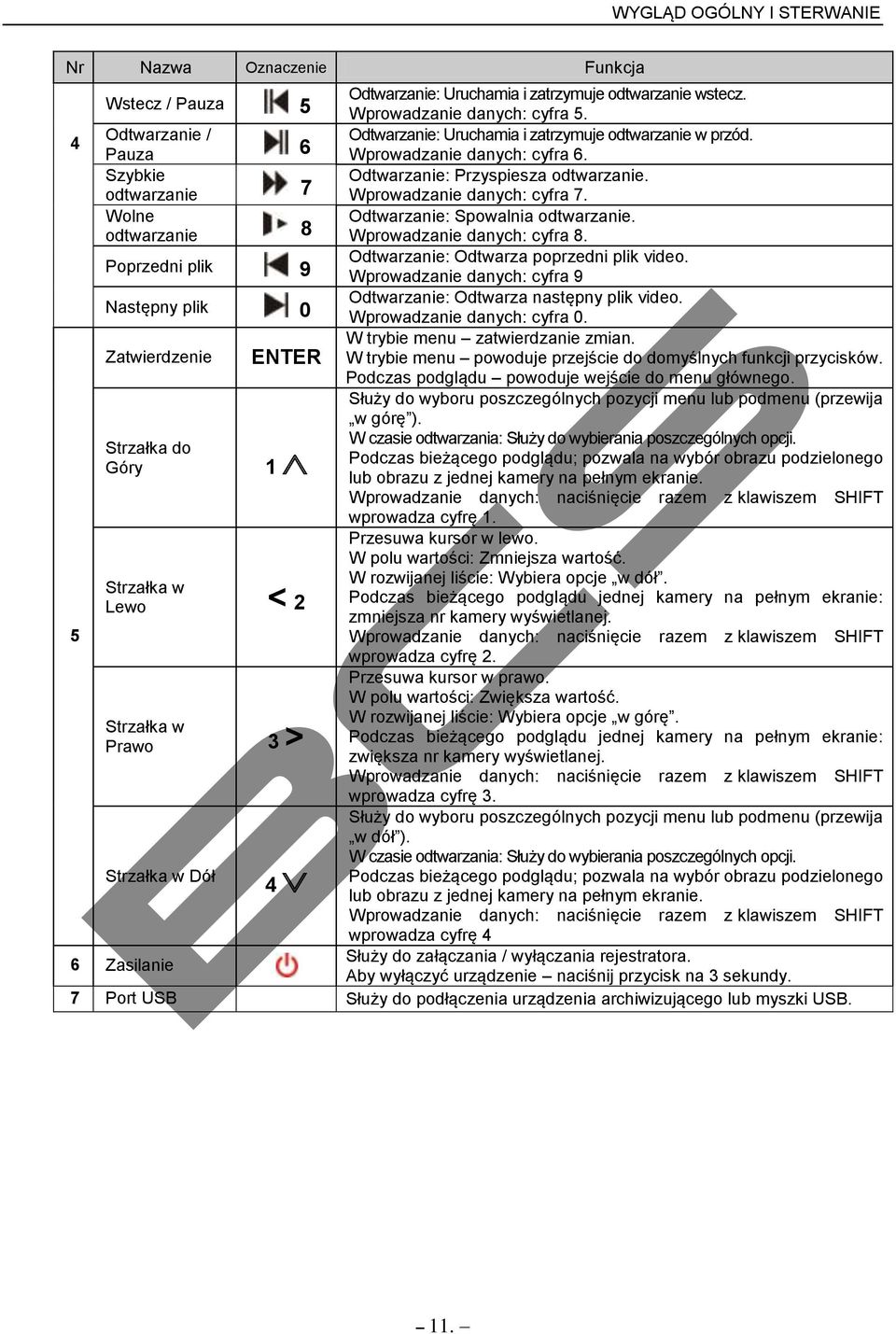 Wolne Odtwarzanie: Spowalnia odtwarzanie. odtwarzanie 8 Wprowadzanie danych: cyfra 8. Poprzedni plik 9 Odtwarzanie: Odtwarza poprzedni plik video.