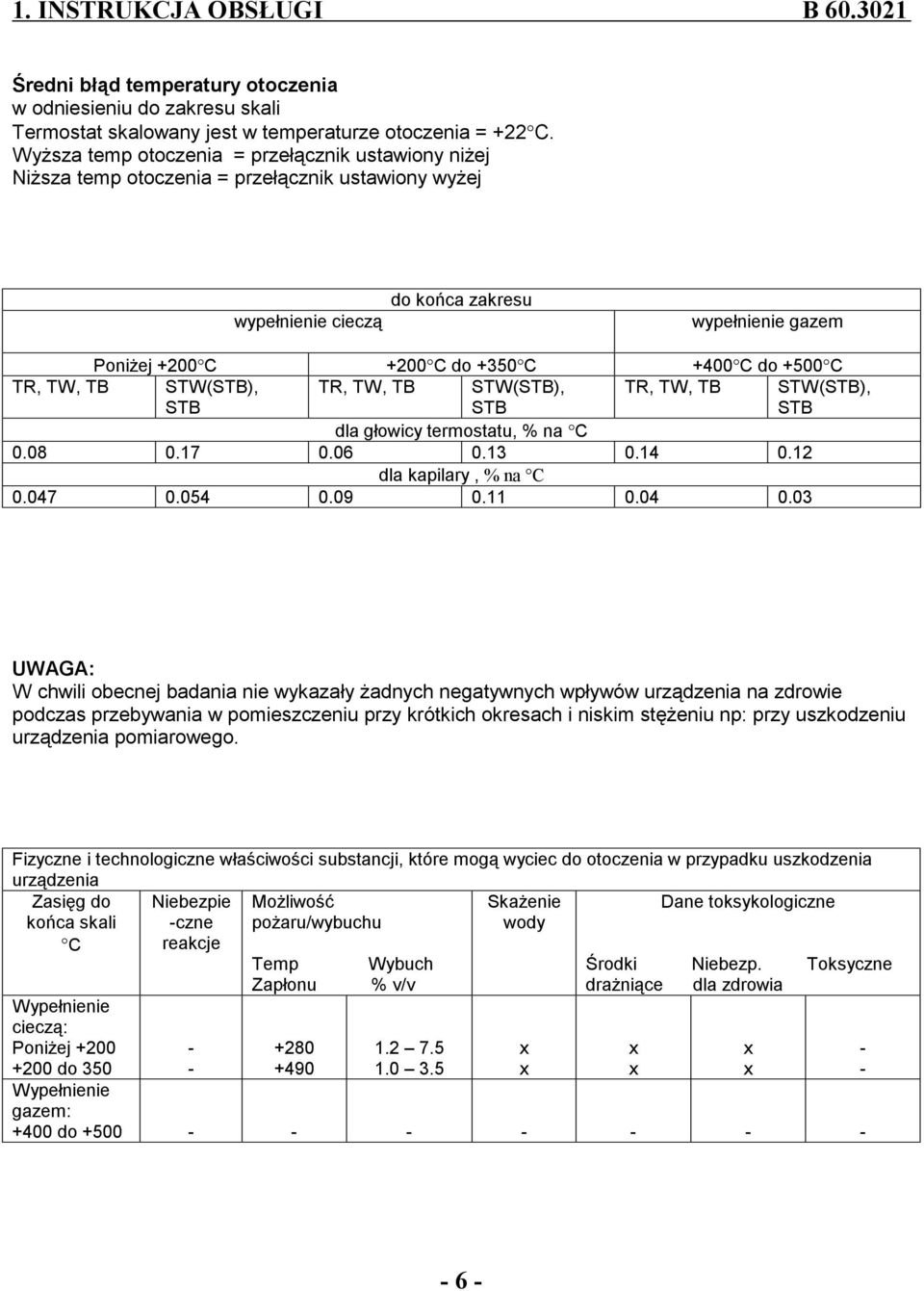 +500 C TR, TW, TB STW(STB), STB TR, TW, TB STW(STB), STB TR, TW, TB STW(STB), STB dla głowicy termostatu, % na C 0.08 0.17 0.06 0.13 0.14 0.12 dla kapilary, % na C 0.047 0.054 0.09 0.11 0.04 0.