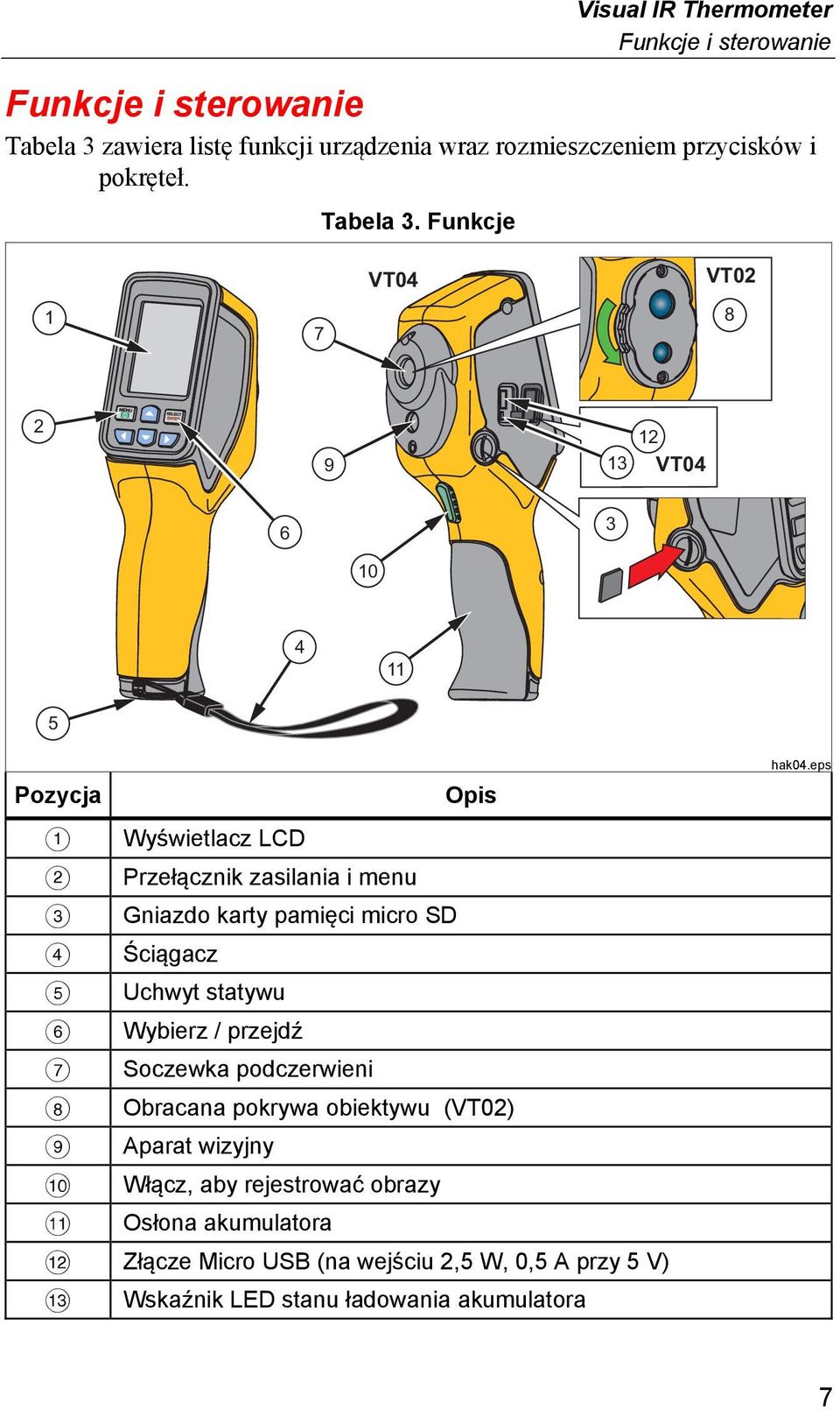 Funkcje VT04 VT02 1 7 8 2 9 13 12 VT04 6 3 10 4 11 5 Pozycja Opis Wyświetlacz LCD Przełącznik zasilania i menu Gniazdo karty pamięci micro SD