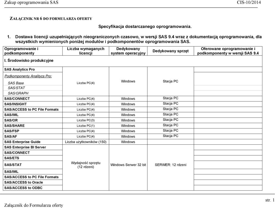 Środowisko produkcyjne SAS Analytics Pro Liczba wymaganych Dedykowany Dedykowany sprzęt Podkomponenty Analitycs Pro: SAS Base Liczba PC(4) Windows Stacja PC SAS/GRAPH Liczba PC(4) Windows Stacja PC