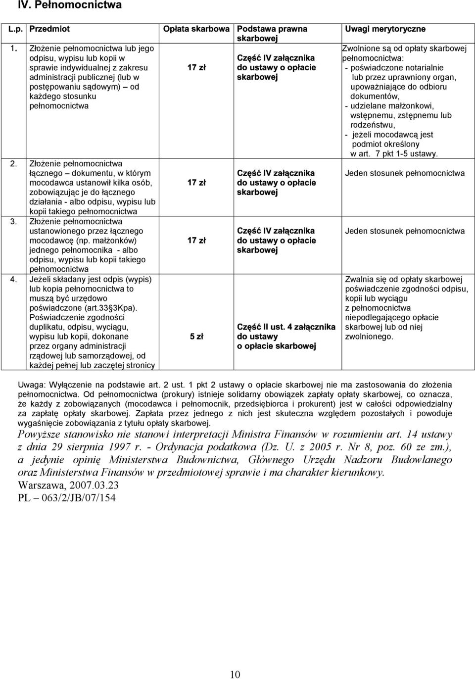 Złożenie pełnomocnictwa ustanowionego przez łącznego mocodawcę (np. małżonków) jednego pełnomocnika - albo odpisu, wypisu lub kopii takiego pełnomocnictwa 4.