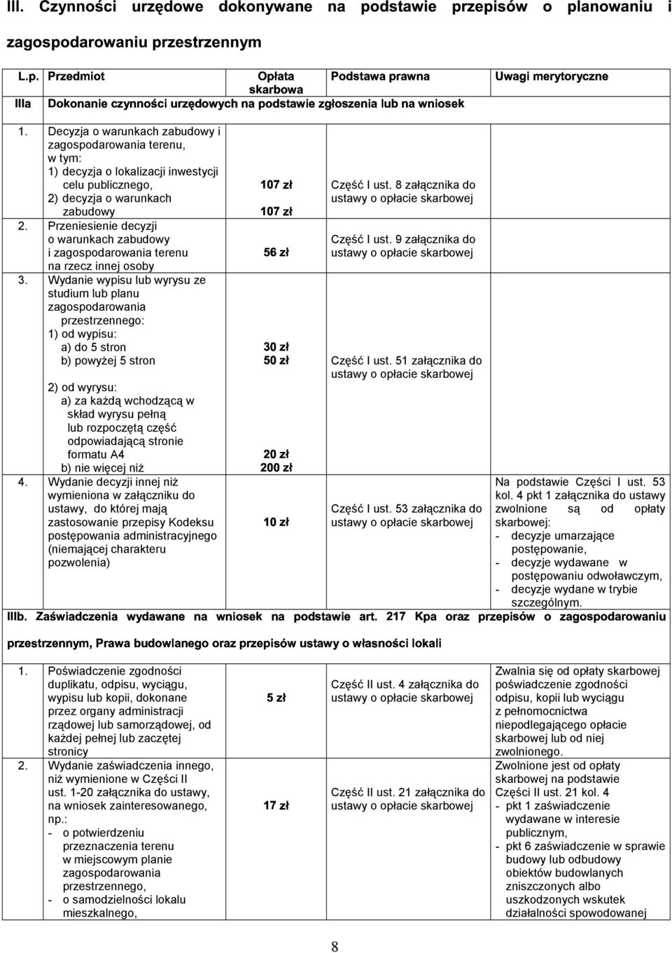 Wydanie wypisu lub wyrysu ze studium lub planu zagospodarowania przestrzennego: 1) od wypisu: a) do 5 stron b) powyżej 5 stron 2) od wyrysu: a) za każdą wchodzącą w skład wyrysu pełną lub rozpoczętą