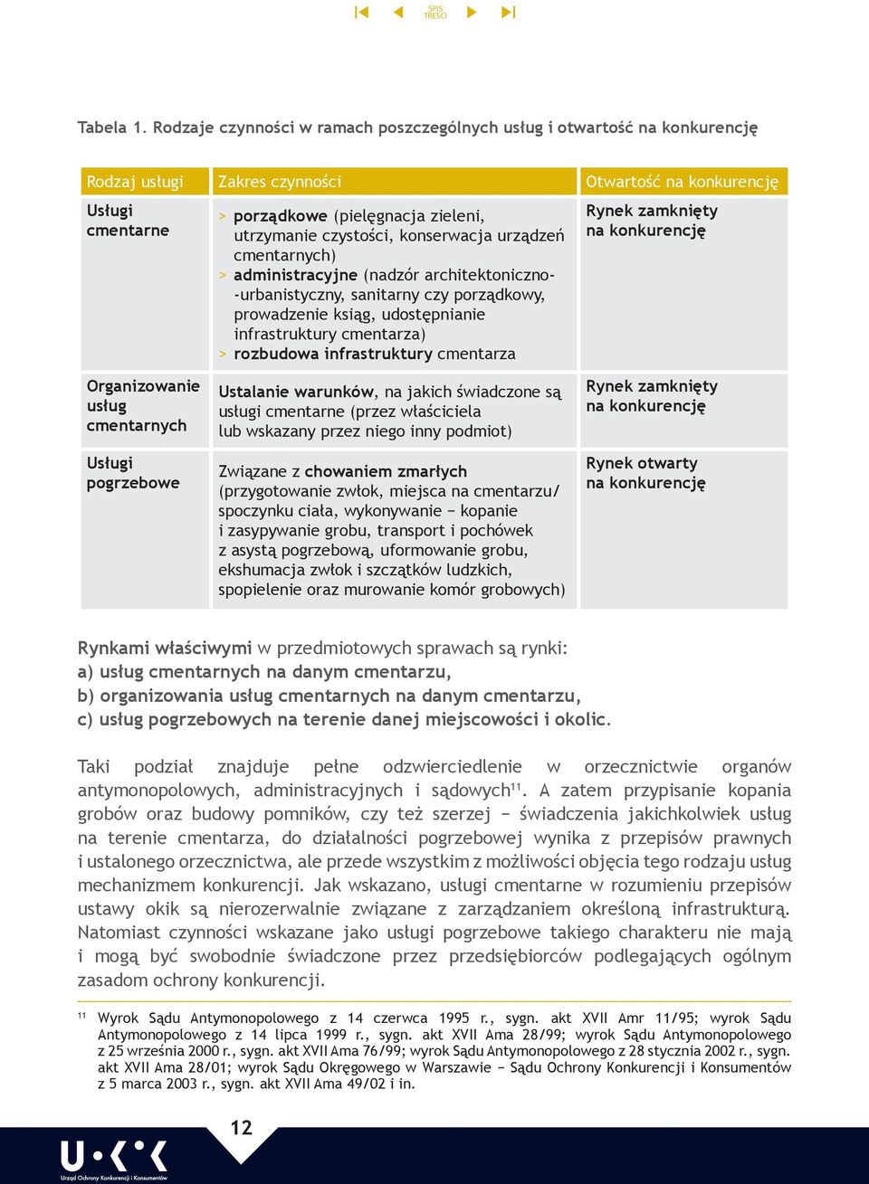 czystości, konserwacja urządzeń cmentarnych) > >administracyjne (nadzór architektoniczno- -urbanistyczny, sanitarny czy porządkowy, prowadzenie ksiąg, udostępnianie infrastruktury cmentarza) >