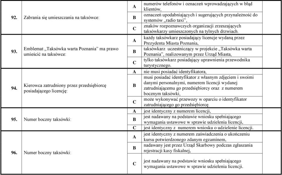 Numer boczny taksówki: numerów telefonów i oznaczeń wprowadzających w błąd klientów, oznaczeń upodabniających i sugerujących przynależność do systemów radio taxi, znaków rozpoznawczych organizacji