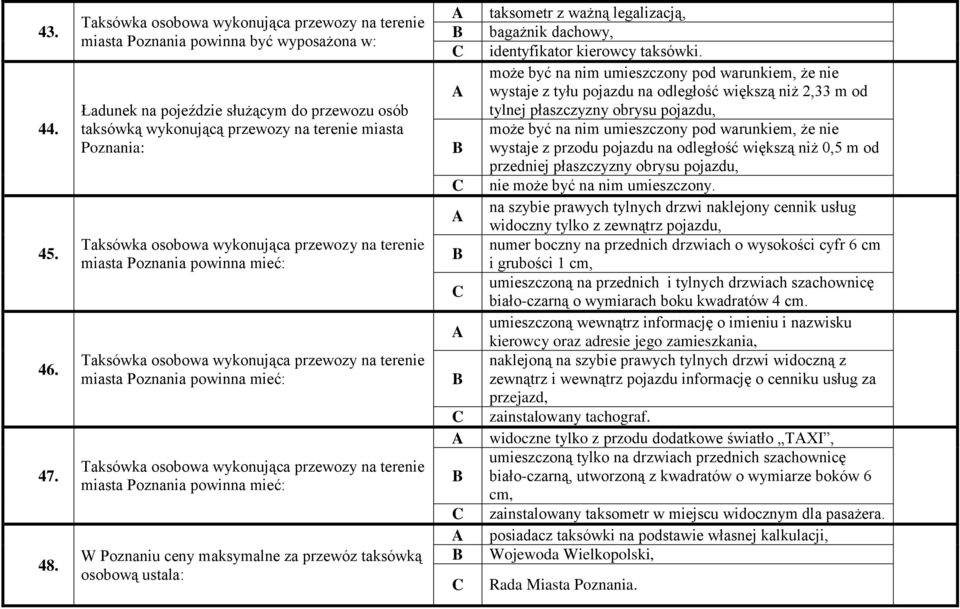 Taksówka osobowa wykonująca przewozy na terenie miasta Poznania powinna mieć: Taksówka osobowa wykonująca przewozy na terenie miasta Poznania powinna mieć: Taksówka osobowa wykonująca przewozy na