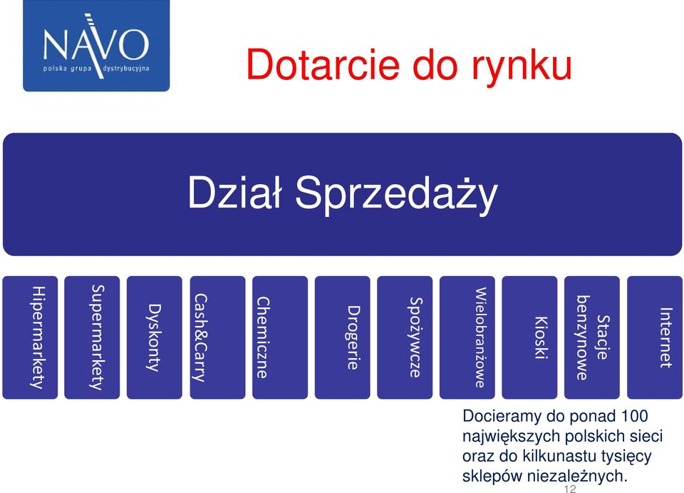 Docieramy do ponad 100 największych polskich sieci oraz do