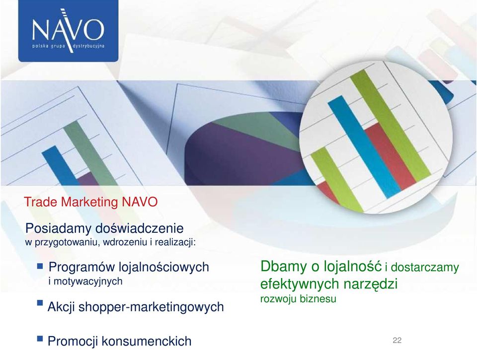 motywacyjnych Akcji shopper-marketingowych Dbamy o lojalność i