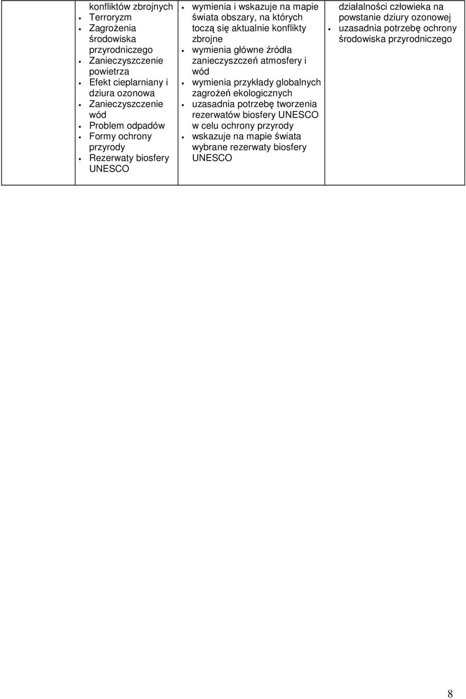 wymienia główne źródła zanieczyszczeń atmosfery i wód wymienia przykłady globalnych zagrożeń ekologicznych uzasadnia potrzebę tworzenia rezerwatów biosfery