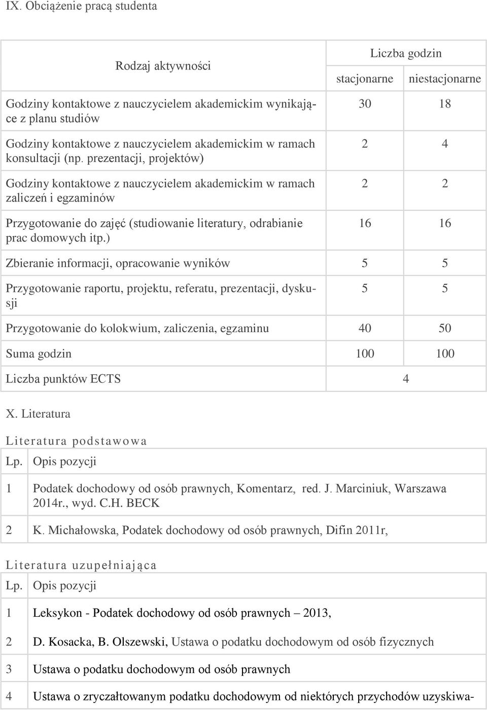 ) Liczba godzin stacjonarne niestacjonarne 30 18 2 4 2 2 16 16 Zbieranie informacji, opracowanie wyników 5 5 Przygotowanie raportu, projektu, referatu, prezentacji, dyskusji 5 5 Przygotowanie do