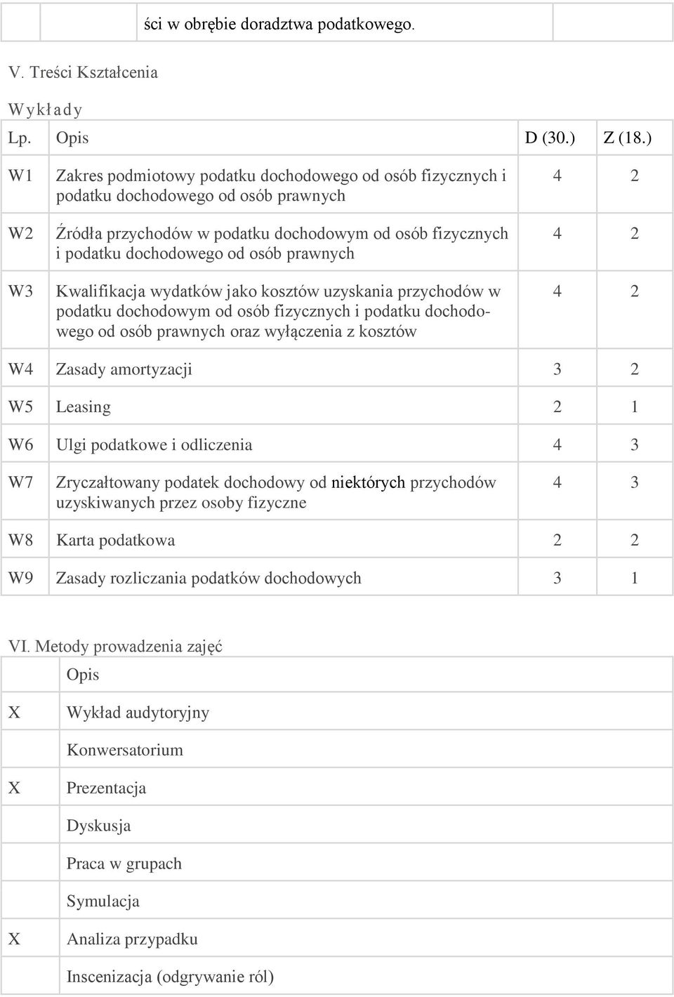 prawnych Kwalifikacja wydatków jako kosztów uzyskania przychodów w podatku dochodowym od osób fizycznych i podatku dochodowego od osób prawnych oraz wyłączenia z kosztów 4 2 4 2 4 2 W4 Zasady