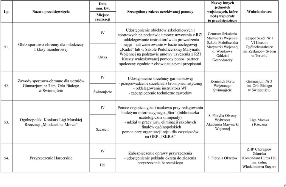 obowiązującymi przepisami Centrum Szkolenia Szkoła Podoficerska 6. Wojskowy Oddział Gospodarczy Zespół Szkół Nr 1 I Liceum Ogólnokształcące im. Zesłańców Sybiru w Toruniu 52.