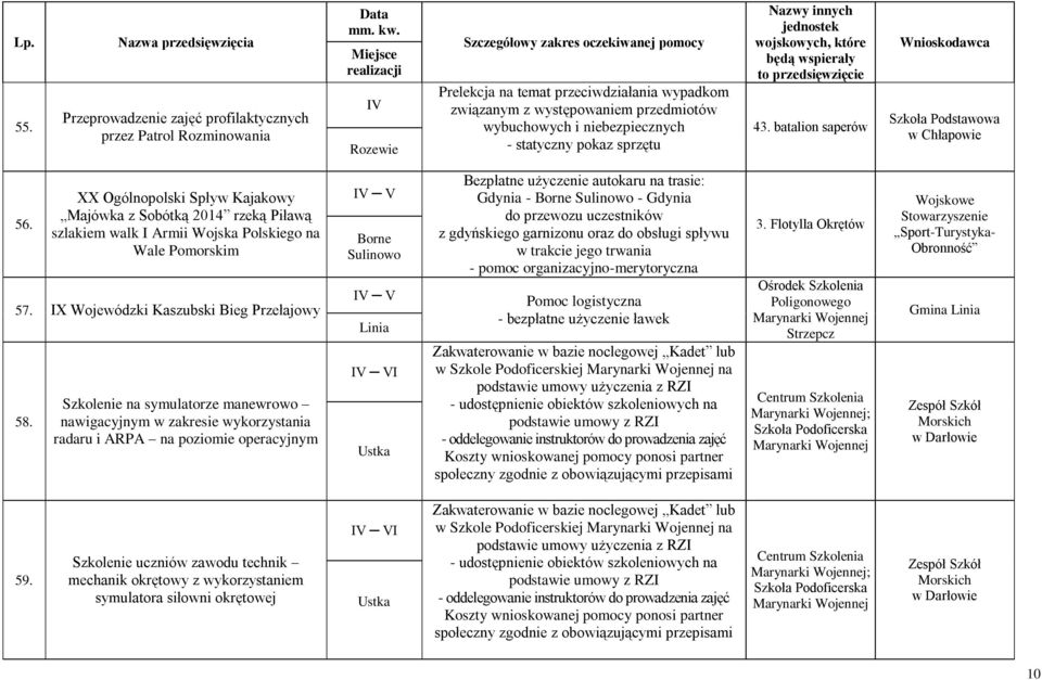 XX Ogólnopolski Spływ Kajakowy Majówka z Sobótką 2014 rzeką Piławą szlakiem walk I Armii Wojska Polskiego na Wale Pomorskim 57. IX Wojewódzki Kaszubski Bieg Przełajowy 58.