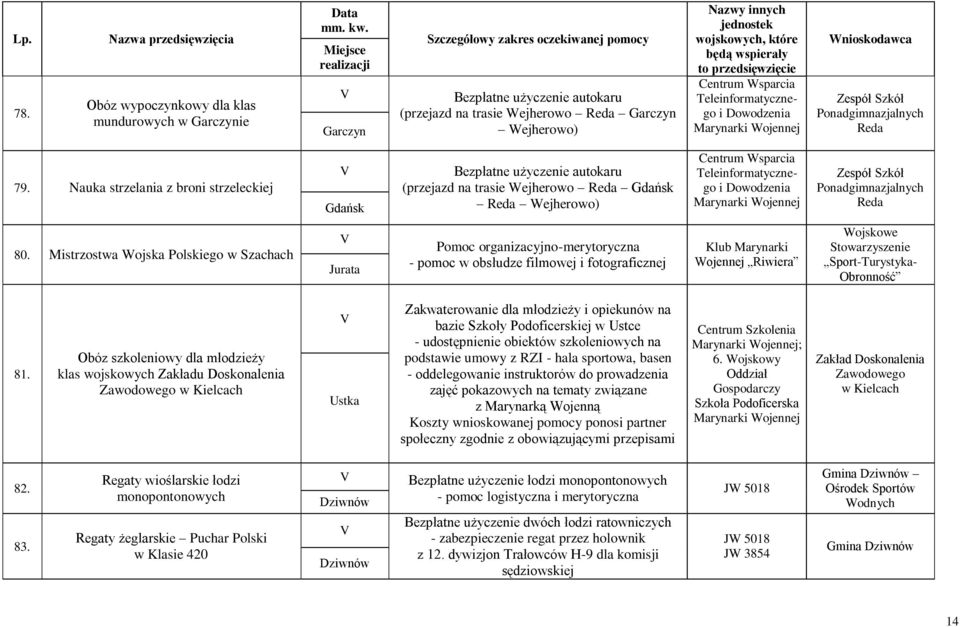 Mistrzostwa Wojska Polskiego w Szachach Jurata Pomoc organizacyjno-merytoryczna - pomoc w obsłudze filmowej i fotograficznej Klub Marynarki Wojennej Riwiera Wojskowe Stowarzyszenie Sport-Turystyka-