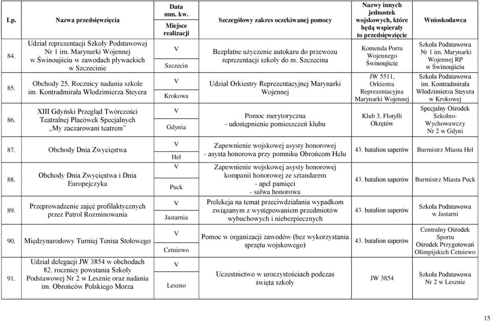 Szczecina Udział Orkiestry Reprezentacyjnej Marynarki Wojennej Komenda Portu Wojennego JW 5511, Orkiestra Reprezentacyjna Szkoła Podstawowa Nr 1 im.